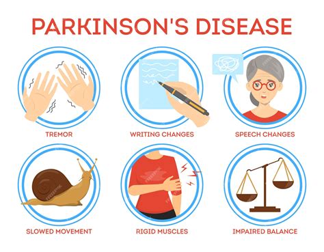 Infographie Des Symptômes De La Maladie De Parkinson Idée De Démence Et De Maladie Neurologique