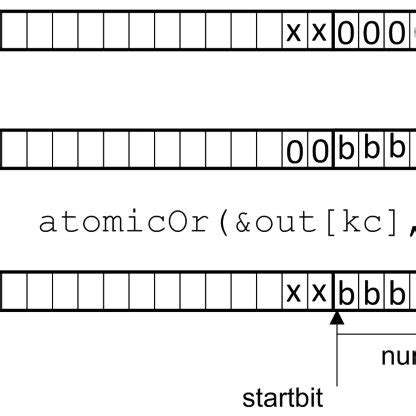 variable length encoding algorithm