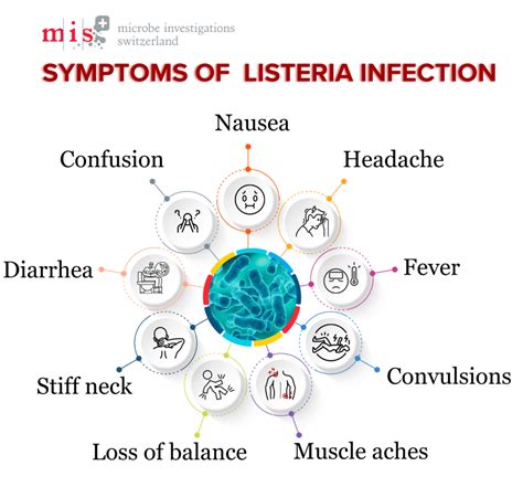 Listeria Outbreak: Symptoms, Infection and Prevention Tips