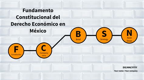 Fundamento Constitucional Del Derecho Económico En México By Alex Fuentes On Prezi