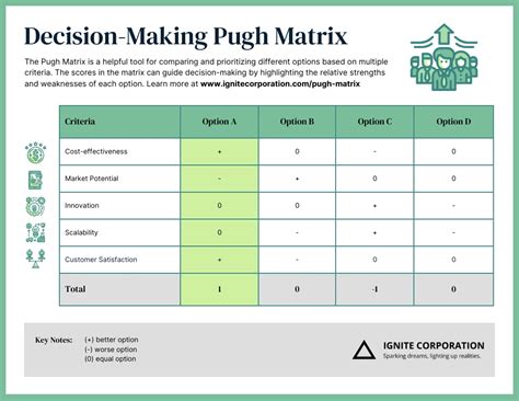 Pugh Chart Template