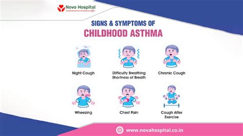 How To Manage Childhood Asthma Nova Hospital