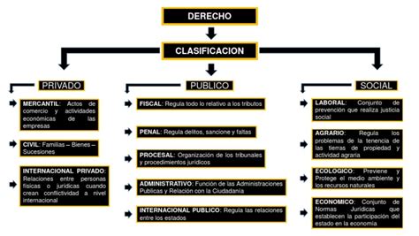 Clasificacion Del Derecho Pdf