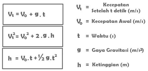 Pengertian Gerak Vertikal Ke Bawah Ciri Rumus Dan Contoh Soal Gerak