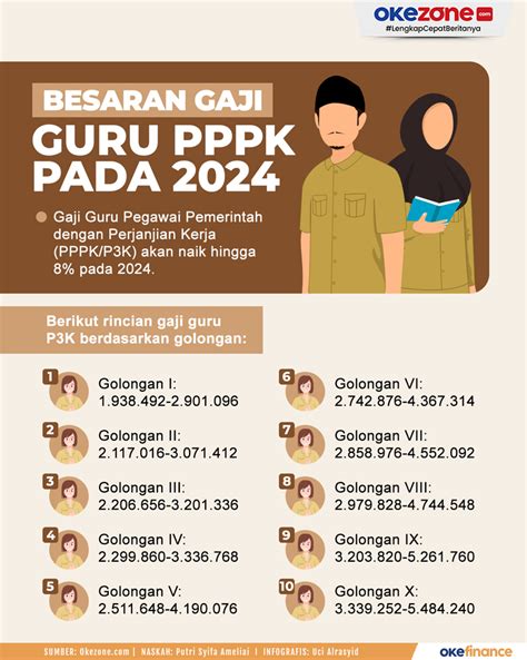 Daftar Rincian Kebutuhan Asn Pppk Guru Kabupaten Kota Provinsi Se