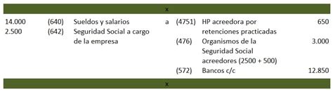 C Mo Contabilizar Una N Mina Con Ejemplos Todocontabilidad