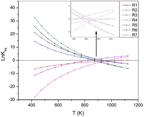 Catalysts Free Full Text Ni Based Catalyst For Carbon Dioxide