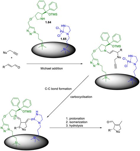 Enantioselective Heterogeneous Synergistic Catalysis For An Asymmetric