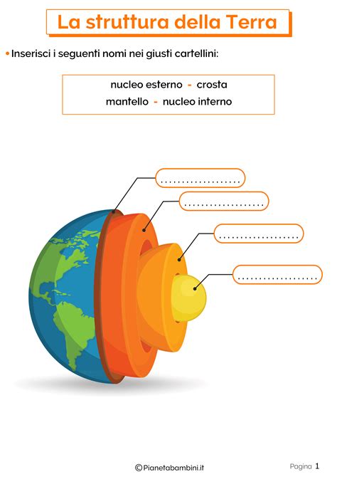 La Struttura Della Terra Schede Didattiche Per La Scuola Primaria Pianetabambini It