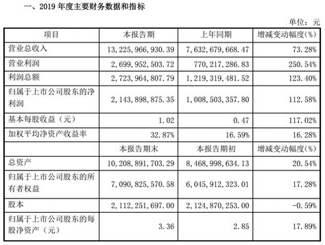 2019年三七互娱：营收首次突破百亿大关达13226亿，净利同比暴涨11258 手游那点事