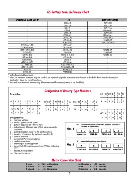 Yuasa Motorcycle Battery Cross Reference Chart - Motorcycle for Life