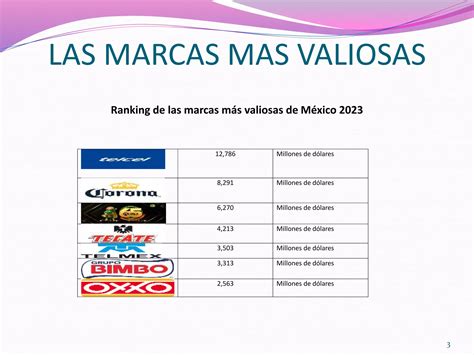 Creación De Valor Ppt