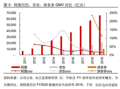 电商行业深度报告：阿里巴巴的数字化版图 报告精读 未来智库