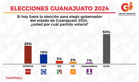 Elecciones Guanajuato Gii