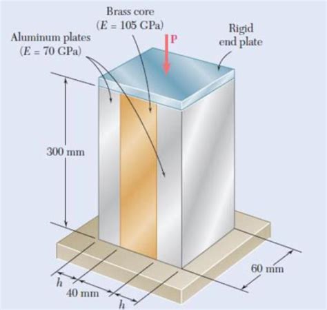 An Axial Centric Force Of Magnitude P Kn Is Applied To The