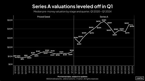 First Cut — State Of Private Markets Q1 2024 Carta