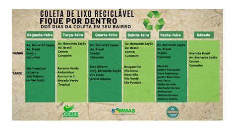 Veja o cronograma de coleta de lixo reciclável em Ceres JORNAL DO VALE