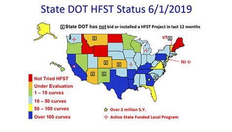 Hfsta Specifications High Friction Surface Treatment Association