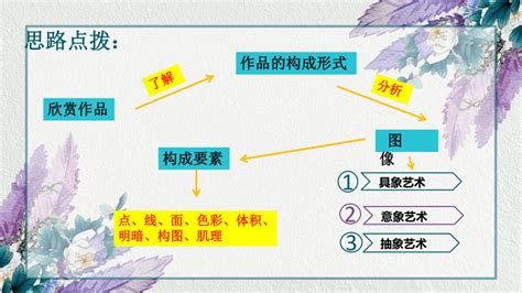 第二课 美术作品与客观 课件共17张ppt 2022 2023学年高中美术湘美版（2019）美术鉴赏 21世纪教育网