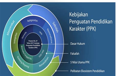 Guru Berbagi Berbagi Praktik Baik