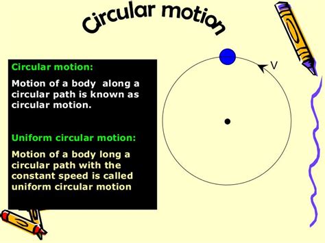 Examples For Circular Motion