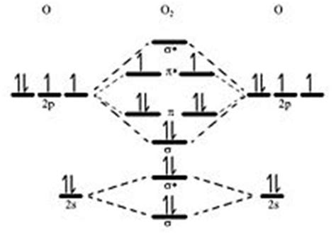 Molecular Orbital Diagram Of Oxygen