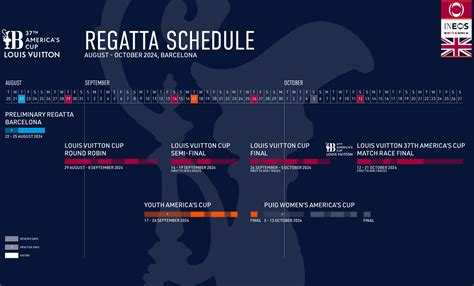 37th Americas Cup Schedule 37th Americas Cup Schedule INEOS Britannia