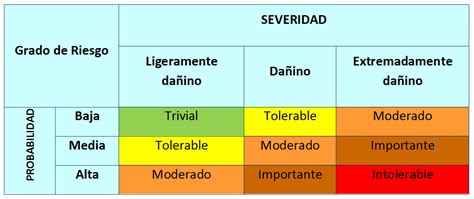 Evaluaciones De Riesgo Para Actividades De Tiempo Libre