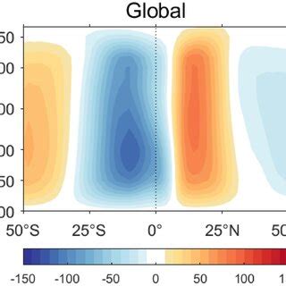 The Annual Mean Climatology Of The Global Zonalmean Mass Stream