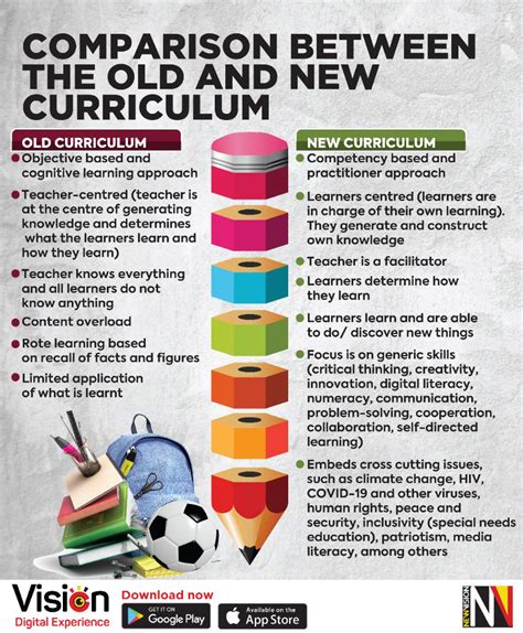 Understanding The New Competency Based Curriculum Of Lower Secondary