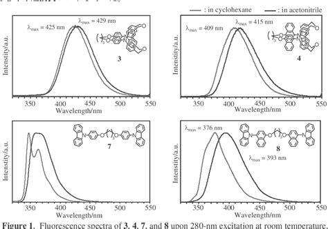 Figure 1 From Synthesis And Photophysical Properties Of N