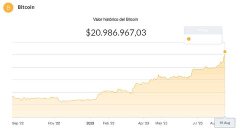 Bitcoin atinge recorde de preço na Argentina em meio à eleições