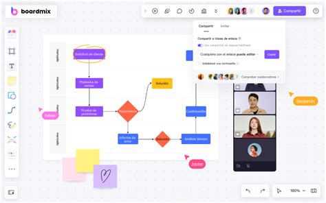 Ejemplos De Ecomapa Para Visualizar Las Relaciones Complejas Boardmix