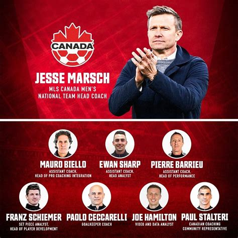 Canmnt Jesse Marsch Finalizes His Coaching Staff For The June