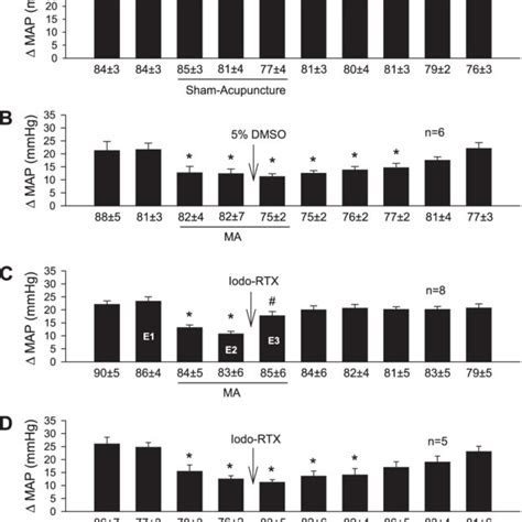 Expression Of Transient Receptor Potential Vanilloid Type 1 Trpv1 In