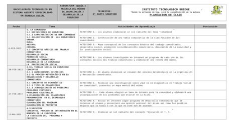 instit Web viewElaborar un mapa conceptual del tema Evaluación en T