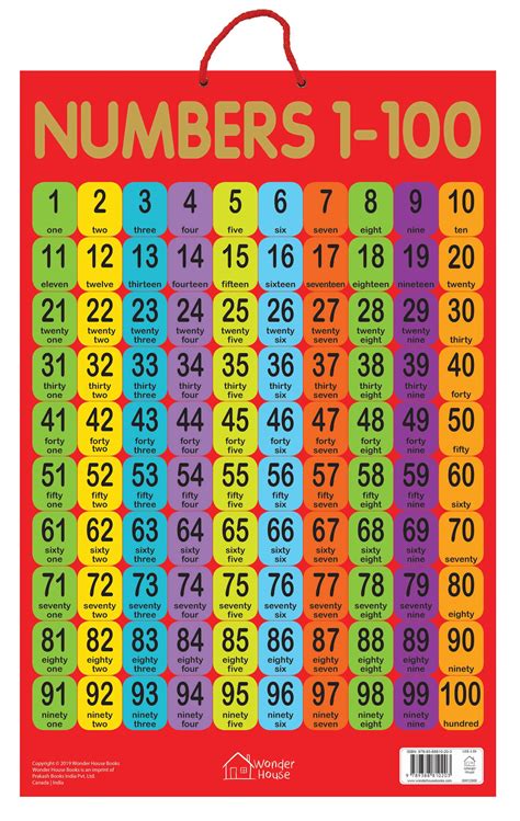 Numbers 1 100 Educational Wall Chart For Kids Both Side Hard Laminated ...