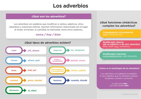 Adverbios de tiempo (qué son y ejemplos) - Lenguaje.com