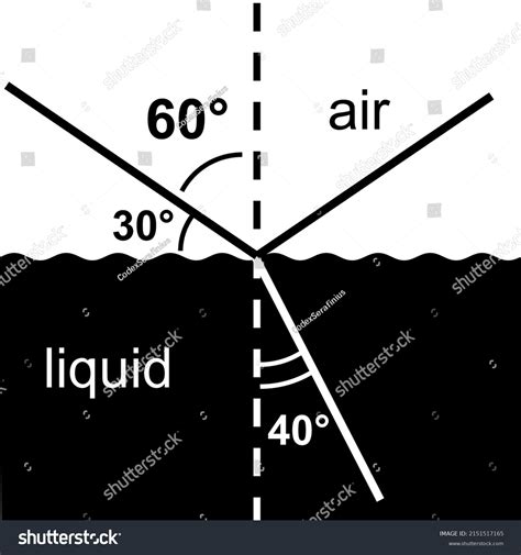 Refraction Light Diagram Showing Angle Refraction Stock Vector Royalty