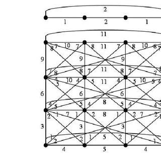 The interval 11-coloring γ of the graph P 4 ⊠ C 4 . | Download Scientific Diagram