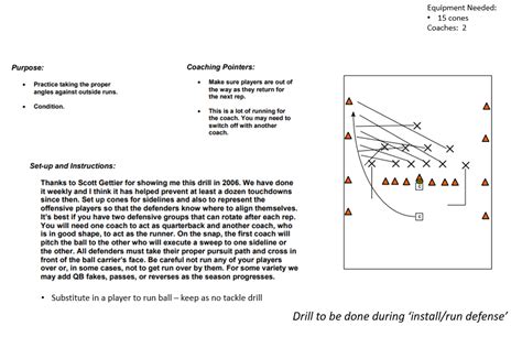 Angle Pursuit Drill – Lineman – Guardian Angels Football