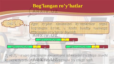 Abstrakt Malumotlar Tuzilmasidaki Royxatlar Informatika Va At Slaydlar