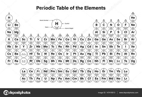 Periodická tabulka prvků Stock Vector od duntaro gmail 147419013