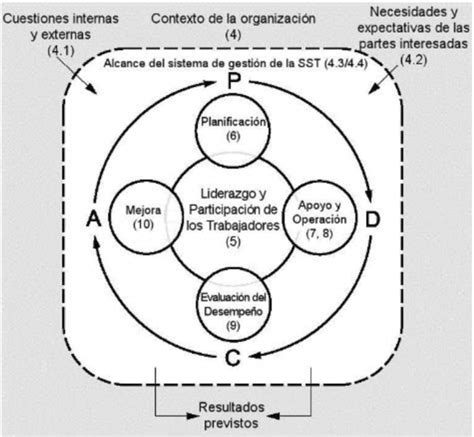 ¿qué Es El Ciclo De Mejora Continua