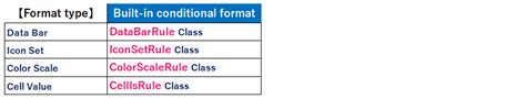 【python×excel】conditional Formatting Databar Iconset Colorscale In Openpyxl Pythonでもっと自由を