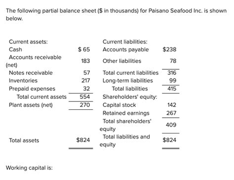 Solved The Following Partial Balance Sheet In Thousands Chegg