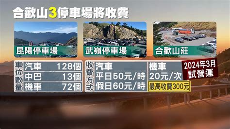 解亂象！合歡山3停車場逾200車位 明年3月起計時收費