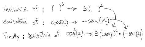 What is the derivative of cos^3(x)? | Socratic