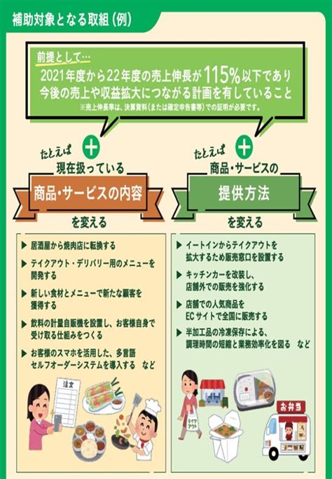 「外食産業事業成長支援補助金」 中小・中堅飲食店向け！最大1000万円の補助金で事業拡大をサポート！ ブルーバード合同会社