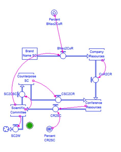 Dynamic Simulation Model | Download Scientific Diagram